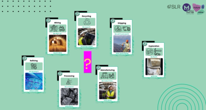 SLR, Mineral Mission and Future Is Mine logos in the top right hand corner. A three-lined dot motif is on the left hand side at the top, and a semicircle motif is in the right lower corner. The background colour is a light green. In the middle is a pink box with a yellow question mark in it, and this is surrounded by cards that cover Mining, Recycling, Shipping, Exploration, Manufacturing, Processing and Refining, which all have images representing these processes on.